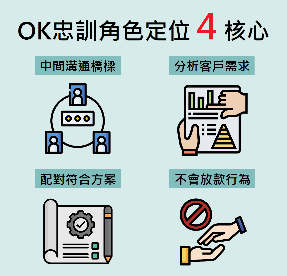 OK忠訓角色定位核心